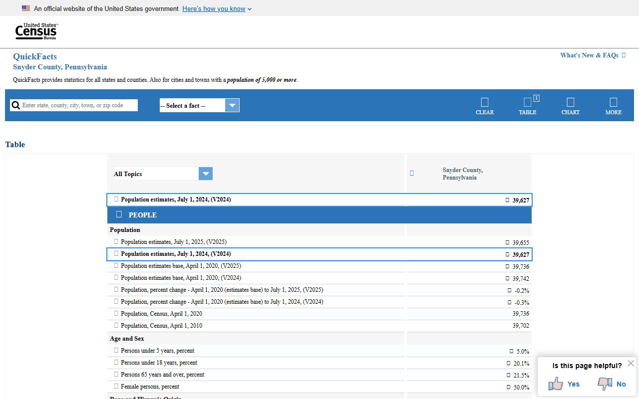Snyder County court records Census QuickFacts page